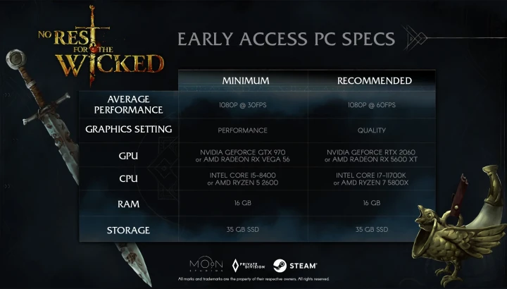 PCスペック(Early Access Patch 1)